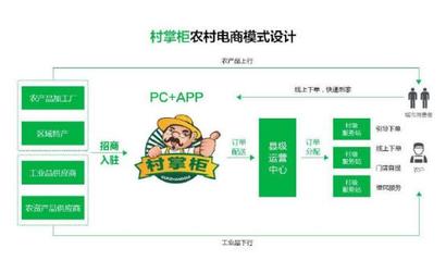 村掌柜 直面农村电商巨头的日用百货销售新势力